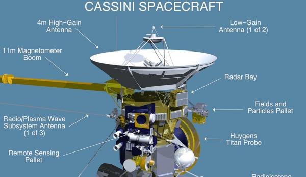 Le satellite Cassini nous à beaucoup appris sur Titan. (Image: wikimedia / CC0 1.0)