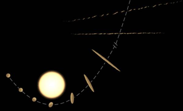 Cette illustration montre le processus de fragmentation due à la force de marées, pouvant donner naissance à des objets de type «’Oumuamua». (Image : NAOC / Y. Zhang)