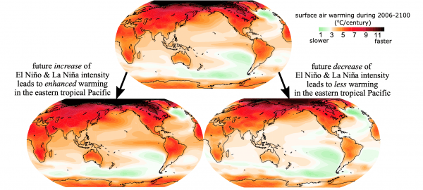 L’augmentation de l’intensité d’El Nino/La Nina accentue le réchauffement du Pacifique (L) et vice versa (R). (Image : University of Hawai‘i at Mānoa)