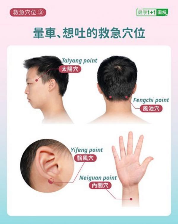 Les points d’acupuncture pour soulager la toux. (Image : Health / Epoch Média Group)