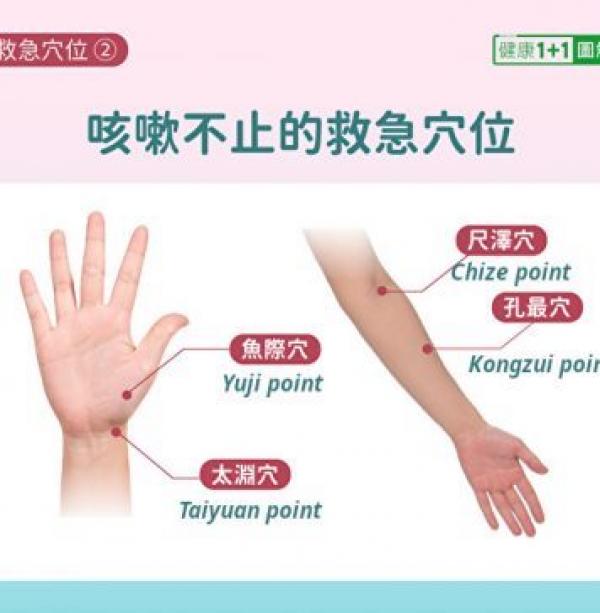 Les points d’acupuncture pour dissiper la fatigue. (Image : Health / Epoch Média Group)