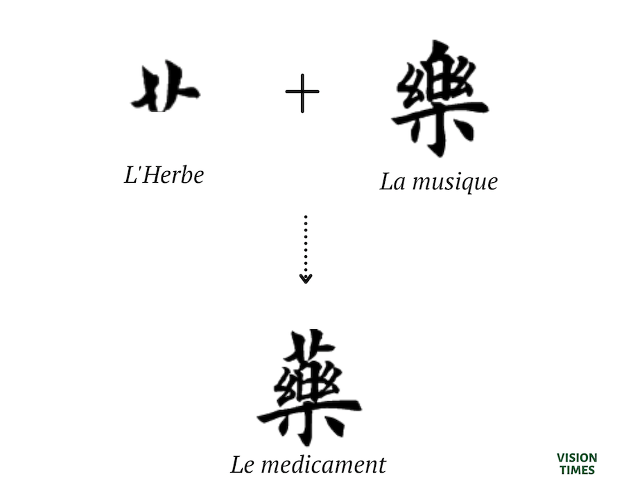 La thérapie par la musique pour être en bonne santé