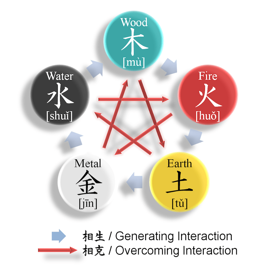 Les cinq couleurs de la culture traditionnelle chinoise