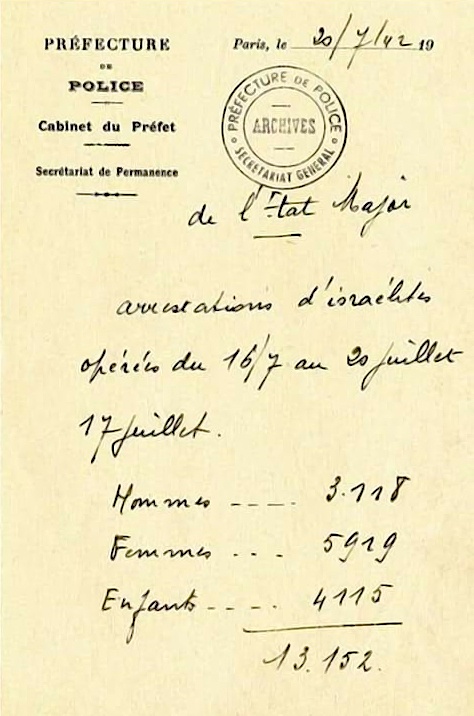 L’histoire des Justes parmi les nations en France : quand la conscience des hommes se réveille