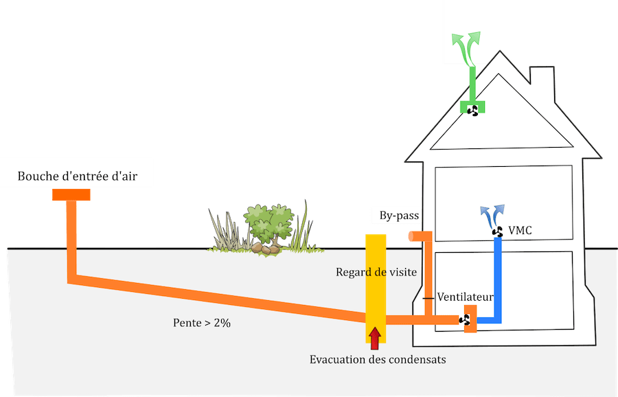 La géothermie se développe, c’est une composante de l’énergie du futur