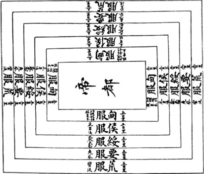 La contribution de Yu le Grand dans l’histoire de la Chine après le grand déluge 