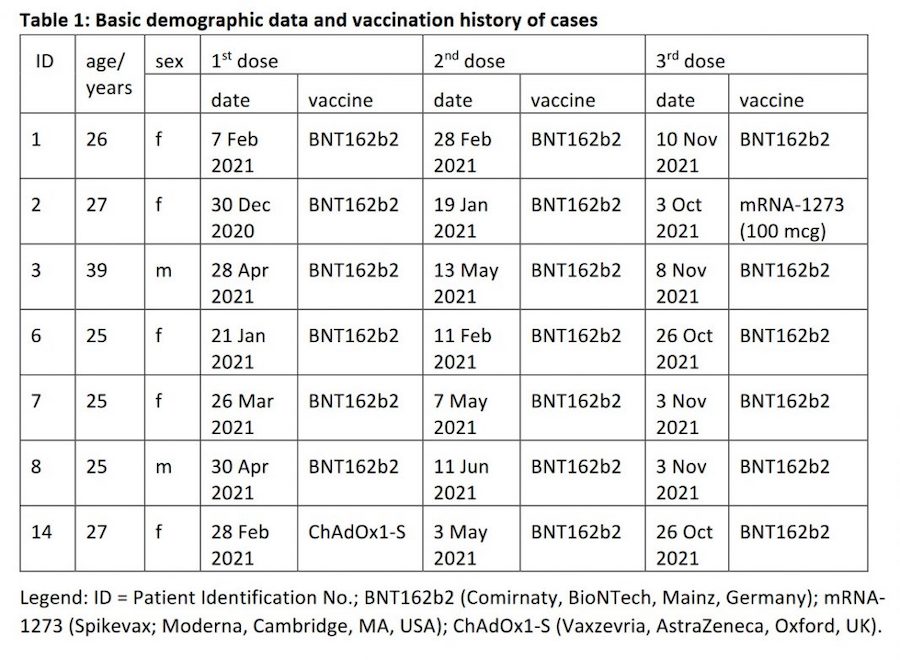Sept Allemands entièrement vaccinés, infectés par Omicron alors qu’ils étaient en Afrique du Sud