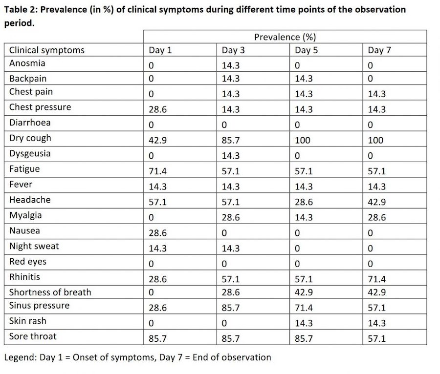 Sept Allemands entièrement vaccinés, infectés par Omicron alors qu’ils étaient en Afrique du Sud