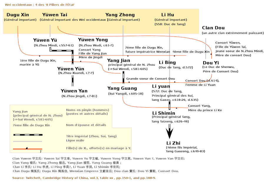 L’empereur Taizong des Tang, le souverain le plus brillant des 5 000 ans d’histoire de la Chine