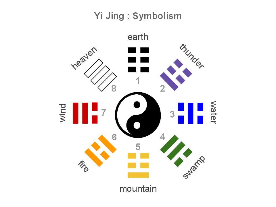 Un expert en Feng Shui révèle le secret de la richesse et de la prospérité 