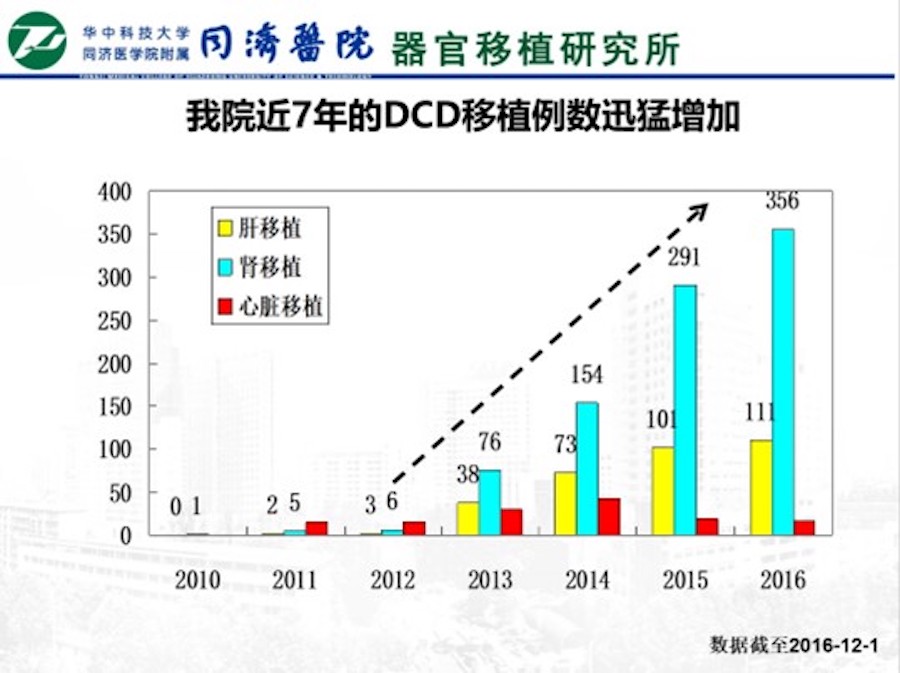 La Grande Expansion de Falun Dafa, ce que le virus de Wuhan apprend au monde
