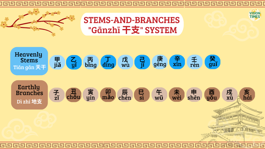 Comprendre le calendrier chinois et accueillir l’année du Dragon