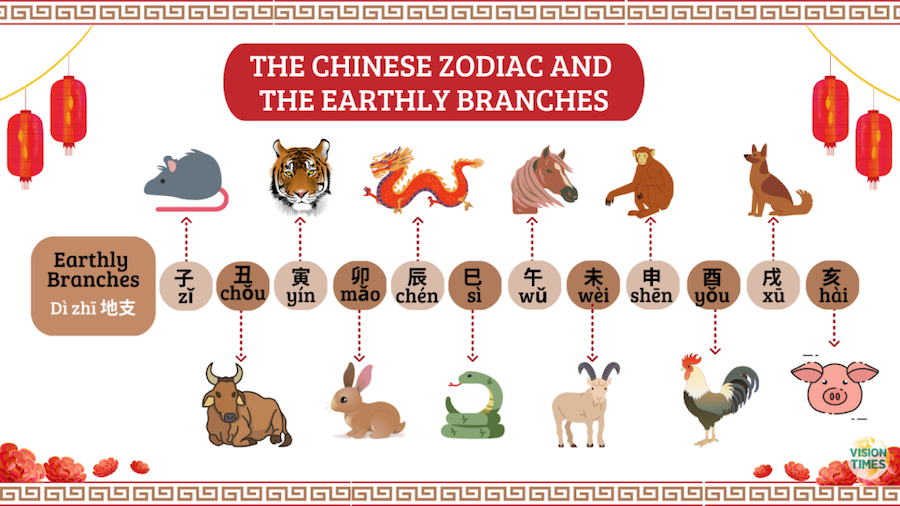 Comprendre le calendrier chinois et accueillir l’année du Dragon