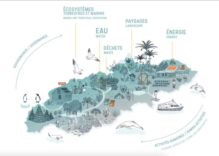 L’océan est aussi l’affaire des élus locaux : exemples en Aquitaine, en Bretagne et en Occitanie