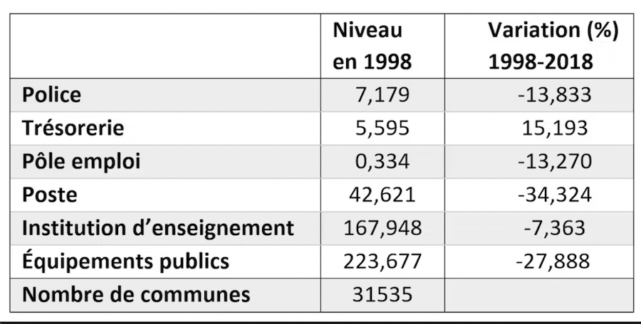 Quand la disparition des services publics alimente le vote populiste
