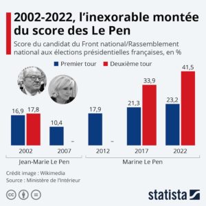 Quand la disparition des services publics alimente le vote populiste