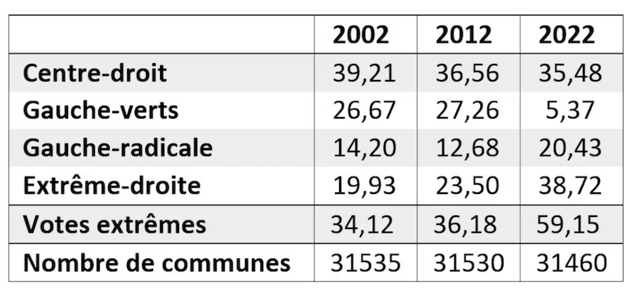 Quand la disparition des services publics alimente le vote populiste