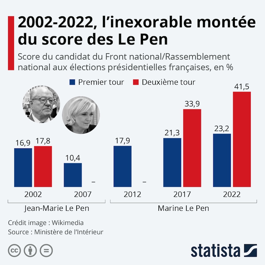 Quand la disparition des services publics alimente le vote populiste