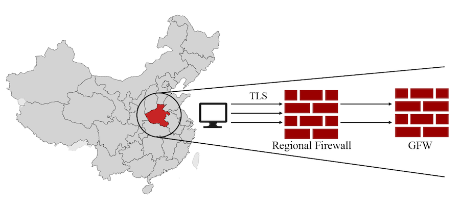 Détruisez le Grand Pare-feu de la Chine, et ils s’effondreront en quelques jours : un héritier de l’élite dirigeante chinoise brise le silence
