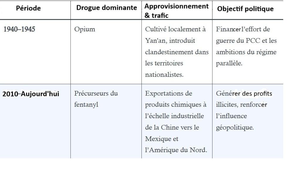Comment l"empire de la drogue du PCC, vieux de 80 ans, a façonné l'économie souterraine de la Chine