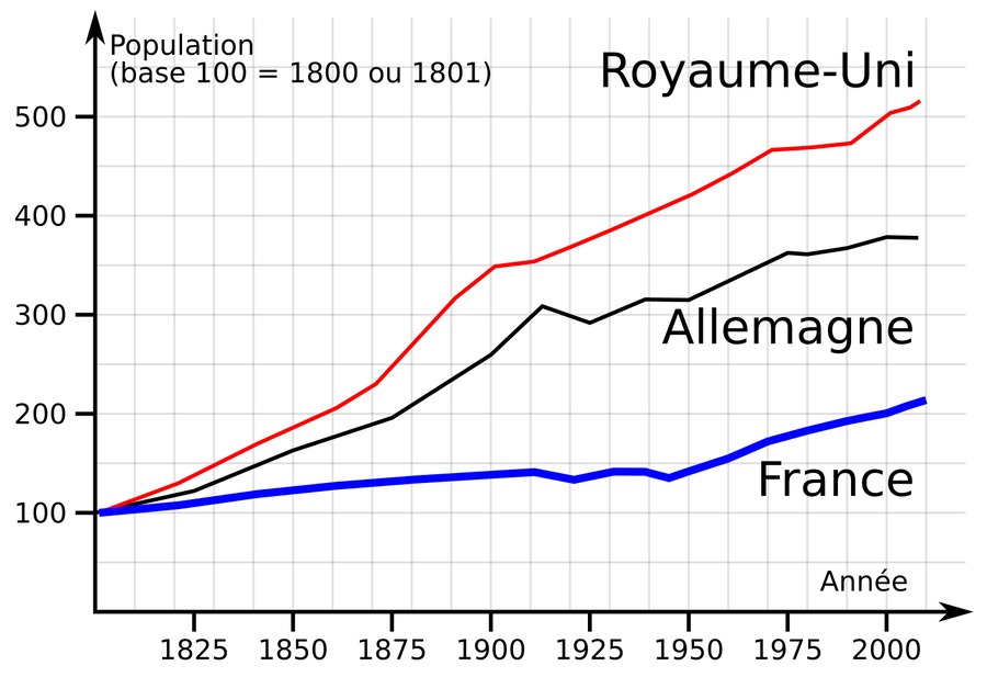 La France qui se dépeuple, la France qui croît : état des lieux démographique

