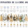 Histoire de la Chine : cinq mille ans d’histoire résumés en deux minutes